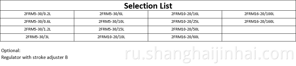 Selection List